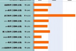 厦门结构工程师薪资情况厦门结构工程师薪资情况表