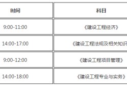 机电一级建造师课程,机电一级建造师课程内容