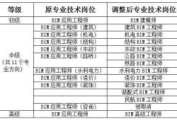 bim工程师报考条件费用bim工程师报名多钱