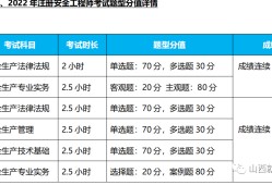 初级注册安全工程师报考,初级注册安全工程师报考条件及时间