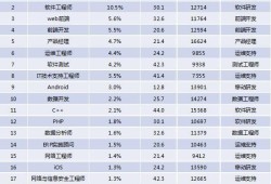 软件工程师薪酬结构软件工程师起薪标准和计薪方式