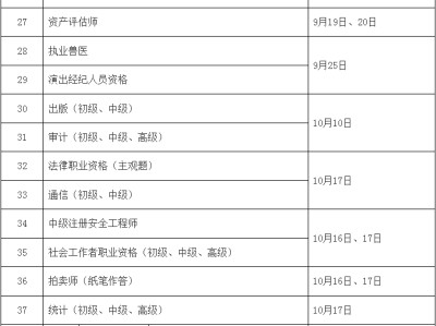 2021年
考试报名时间
考试时间2021