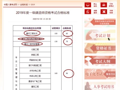 一级建造师报名成绩公布的简单介绍
