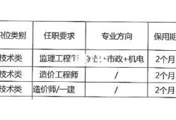 如何成为一名合格的
?,如何成为
