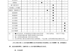 水利bim工程师网报入口水利bim教程