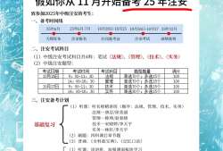 一级安全工程师报名时间一级安全工程师证