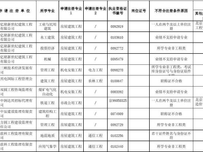 
初始注册公示的简单介绍