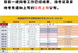 一级建造师考试时间最新消息,一级建造师2022年报名时间