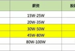 包含广东火电钢架结构工程师待遇的词条