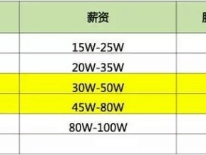 包含广东火电钢架结构工程师待遇的词条