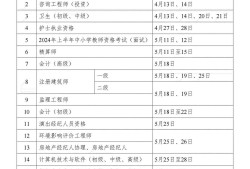 注册一级建造工程师报考条件,注册一级建造师考试条件