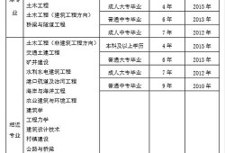 一级结构工程师基础考试科目报名一级结构工程师报名要求