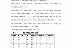 一级造价工程师各科考试题型,一级造价工程师试卷题型