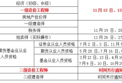 注册造价工程师考几门,注册造价工程师考试报名