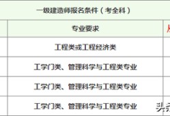 今年一级建造师什么时候报名今年一级建造师啥时候考试