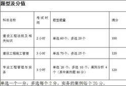 公路
试题,公路二建考试题真题及答案