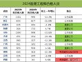 河北造价工程师成绩查询,河北造价工程师报名时间2021