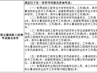 为啥都不看好一级注册消防工程师,注册消防工程师一级科目