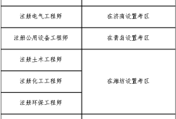 广西岩土工程师哪里报名时间,广西岩土工程勘察钻探考试答案