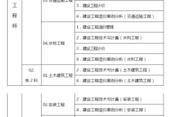 助理造价工程师条件,助理造价工程师有用吗