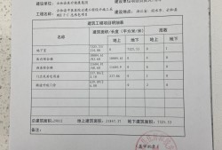 建筑工程施工许可证管理办法2023建筑工程施工许可证