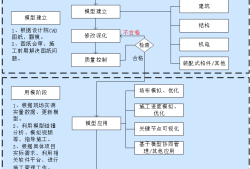 bim在监理工作中的应用试题及答案监理bim工程师岗位说明书