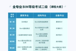 bim中级工程师证书怎么样,bim中级工程师几点考试