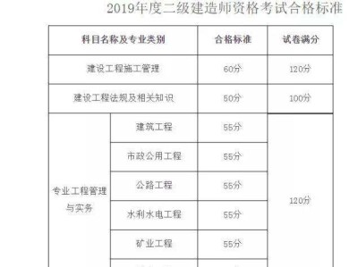 河南
报名河南
报名时间和考试时间