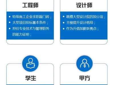 bim二级工程师哪家强,bim二级哪个专业相对容易