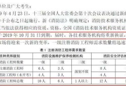 注册消防工程师要多少钱考一门注册消防工程师要多少钱考