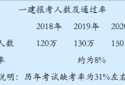 一级建造师上什么一级建造师什么时候发证书