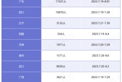 2013
名单2013年
案例分析真题答案