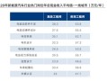 富士康产品结构工程师报考条件的简单介绍