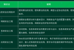 信息安全工程师是干嘛的,信息安全工程师pdf