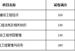 一级建造师及格线,二建证一年能挂多少钱