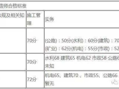 关于贵州
挂靠的信息