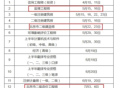 山东省
考试时间,山东省
考试时间2022