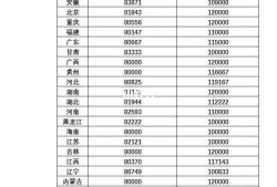 消防工程师的工资待遇怎么样,消防工程师薪资怎么样