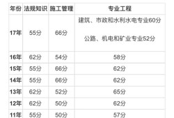 二建管理多少分过？