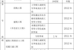 一级注册结构工程师报考条件及时间一级注册结构工程师的报考条件