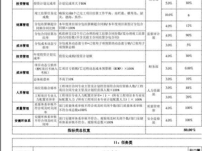 产品结构工程师绩效考核指标的简单介绍