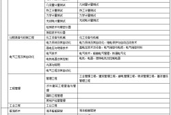 
报考学历条件
报名条件学历要求