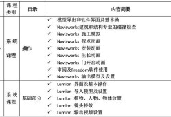 bim+工程师年度总结bim工程师年终工作总结