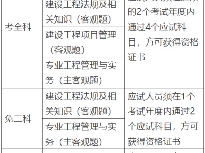 一级建造师报考必须先过二级吗一级建造师报考需要先考二级吗