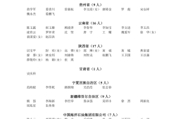 宁夏注册安全工程师对应职称等级宁夏注册安全工程师对应职称