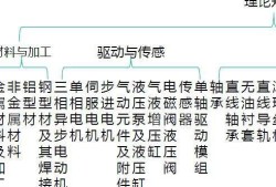 包含机械结构工程师就业领域的词条