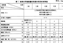 地表水环境质量标准gb38382002地表水环境质量标准