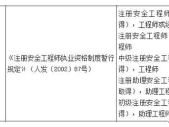 高级注册安全工程师报考条件高级注册安全工程师报考条件官网