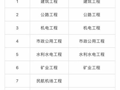 
和一级建造师区别的简单介绍