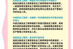 安全工程师相关资料有哪些,安全工程师相关资料